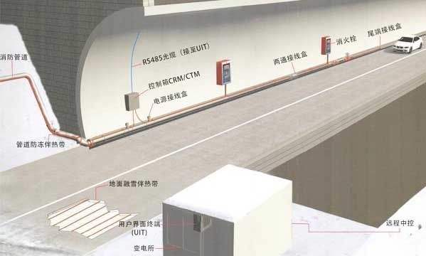 隧道消防管道防冻保温电伴热系统方案